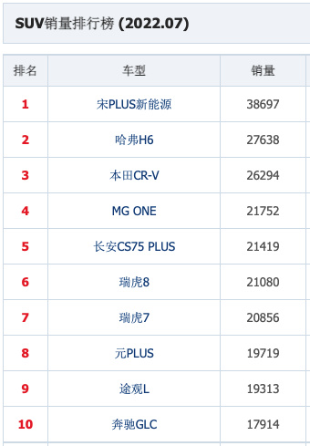 没对比就没伤害：哈弗H6的插电混动到底有没有竞争力？