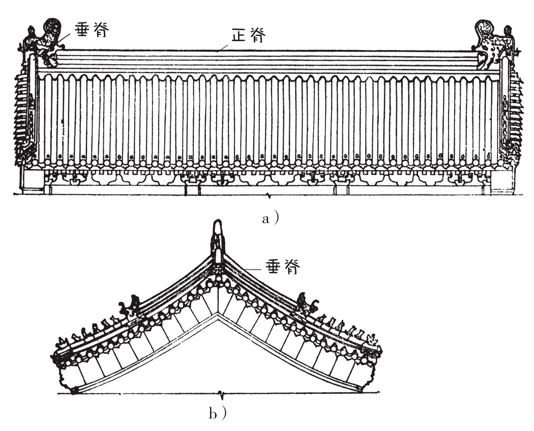 常见传统中式屋顶形式图解与实景对照