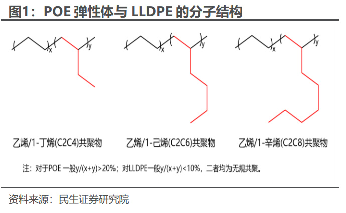 请问这个交换机支持PoE供电吗？