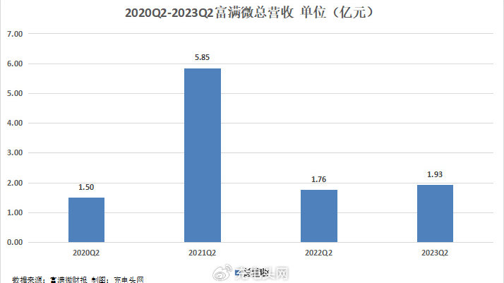 富满微重组并购