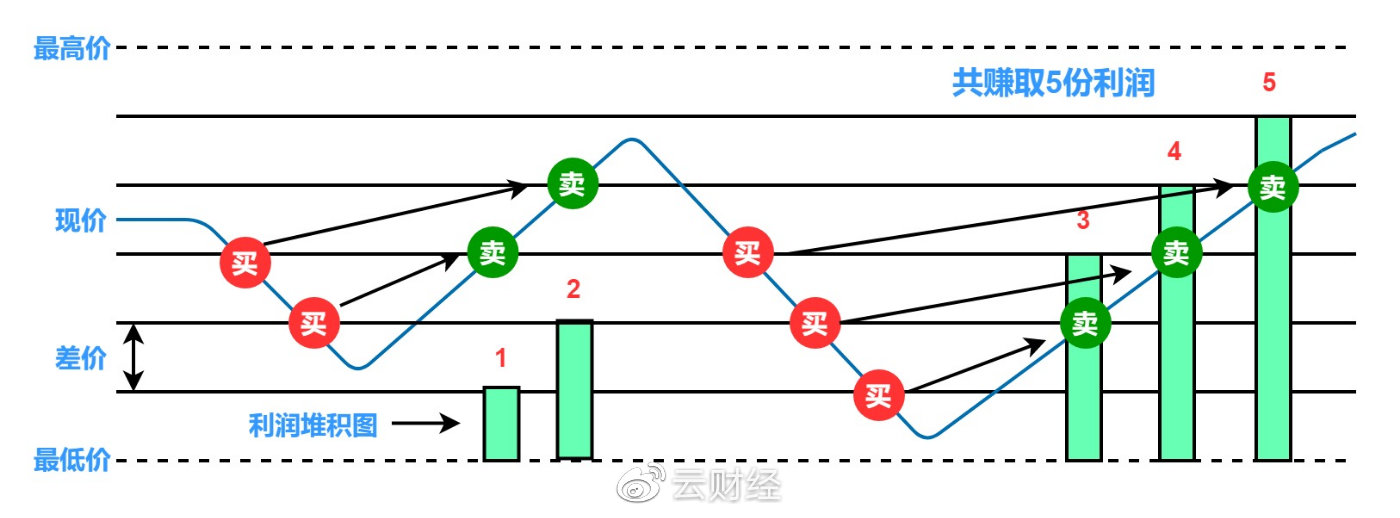Access数据库入门教程 设置网格属性 建立子数据表怎么做