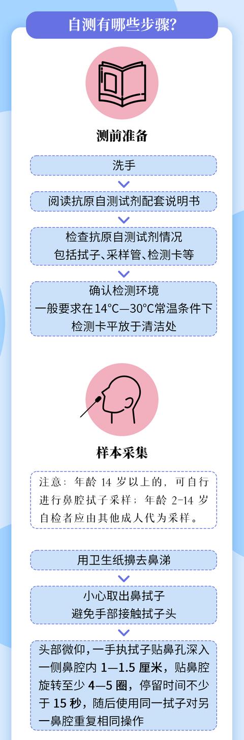 居民可购买试剂自测新冠病毒抗原，自测流程是这样的休闲区蓝鸢梦想 - Www.slyday.coM