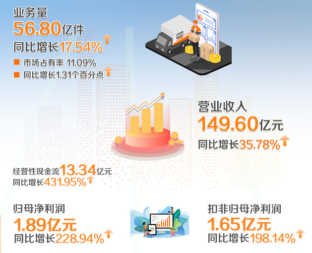 快递行业大动荡，极兔上位，美团入局
