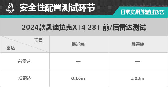 2024款凯迪拉克xt428t日常实用性测试报告