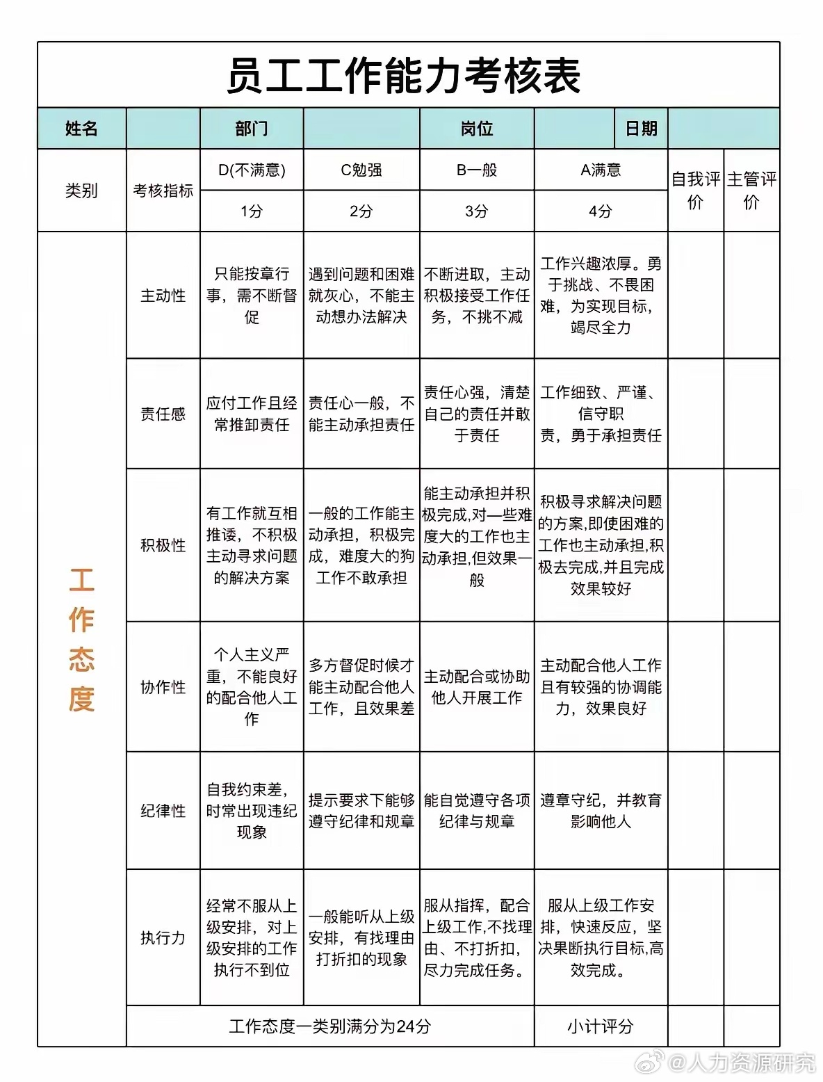 kpi绩效考核表格大全