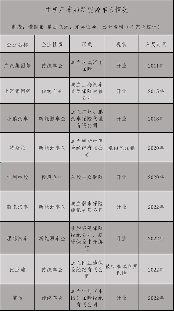保费狂飙至千亿,新能源车险拐点已至?