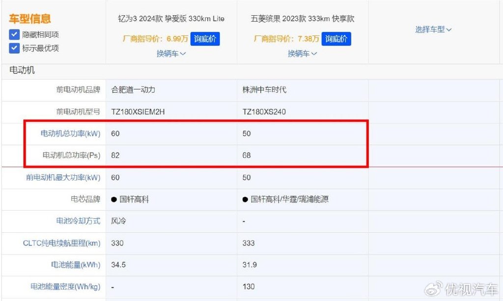 卖不好就降2万！新款江淮钇为3售价6.99万起，剑指五菱缤果？