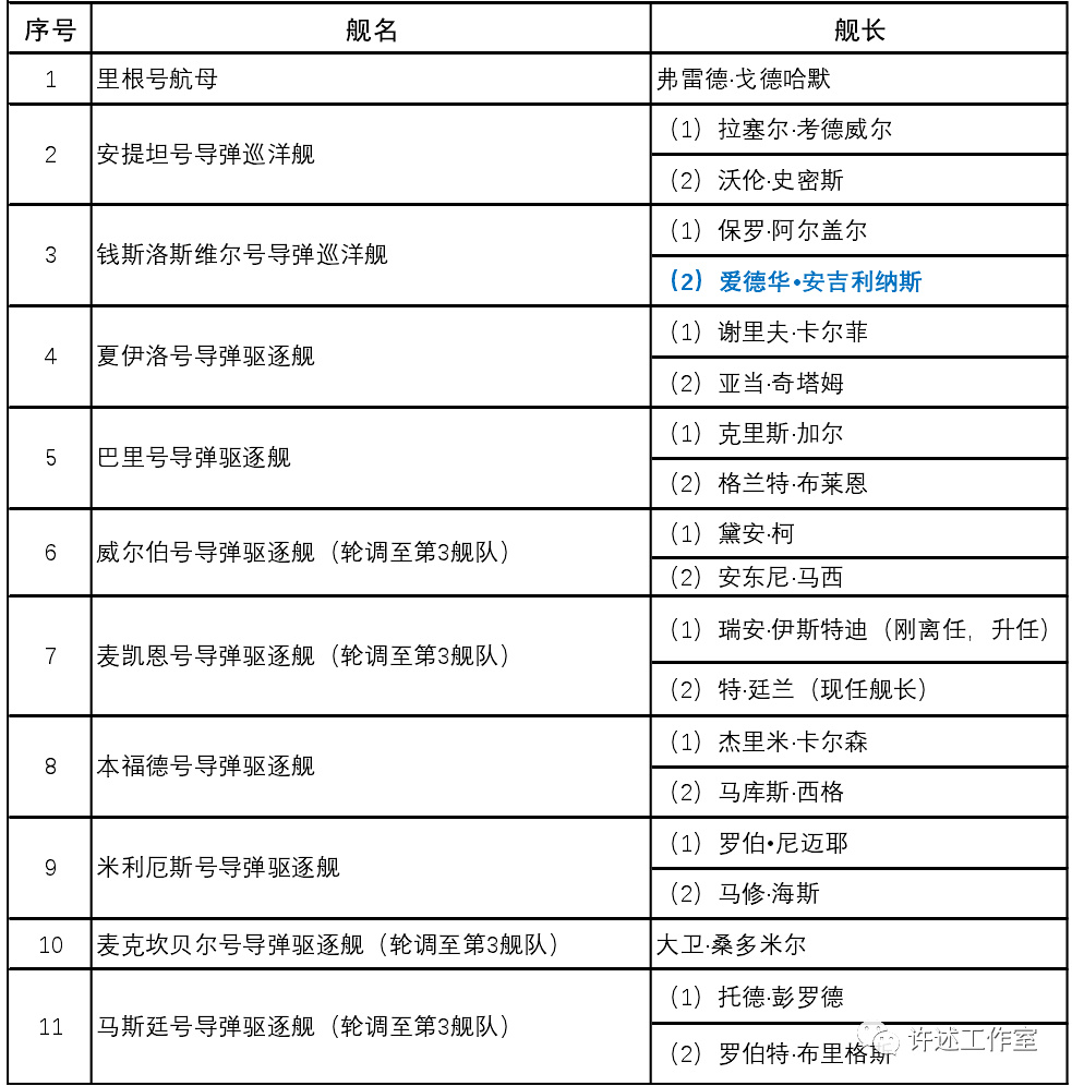经常挑衅我国的美军第7舰队,都是什么人在船上指挥休闲区蓝鸢梦想 - Www.slyday.coM 经常挑衅我国的美军第7舰队,都是什么人在船上指挥休闲区蓝鸢梦想 - Www.slyday.coM