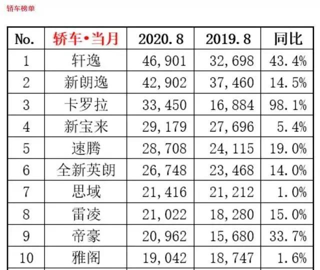 落地15万内，“两逸”/卡罗拉/宝来，家轿买谁更实际？