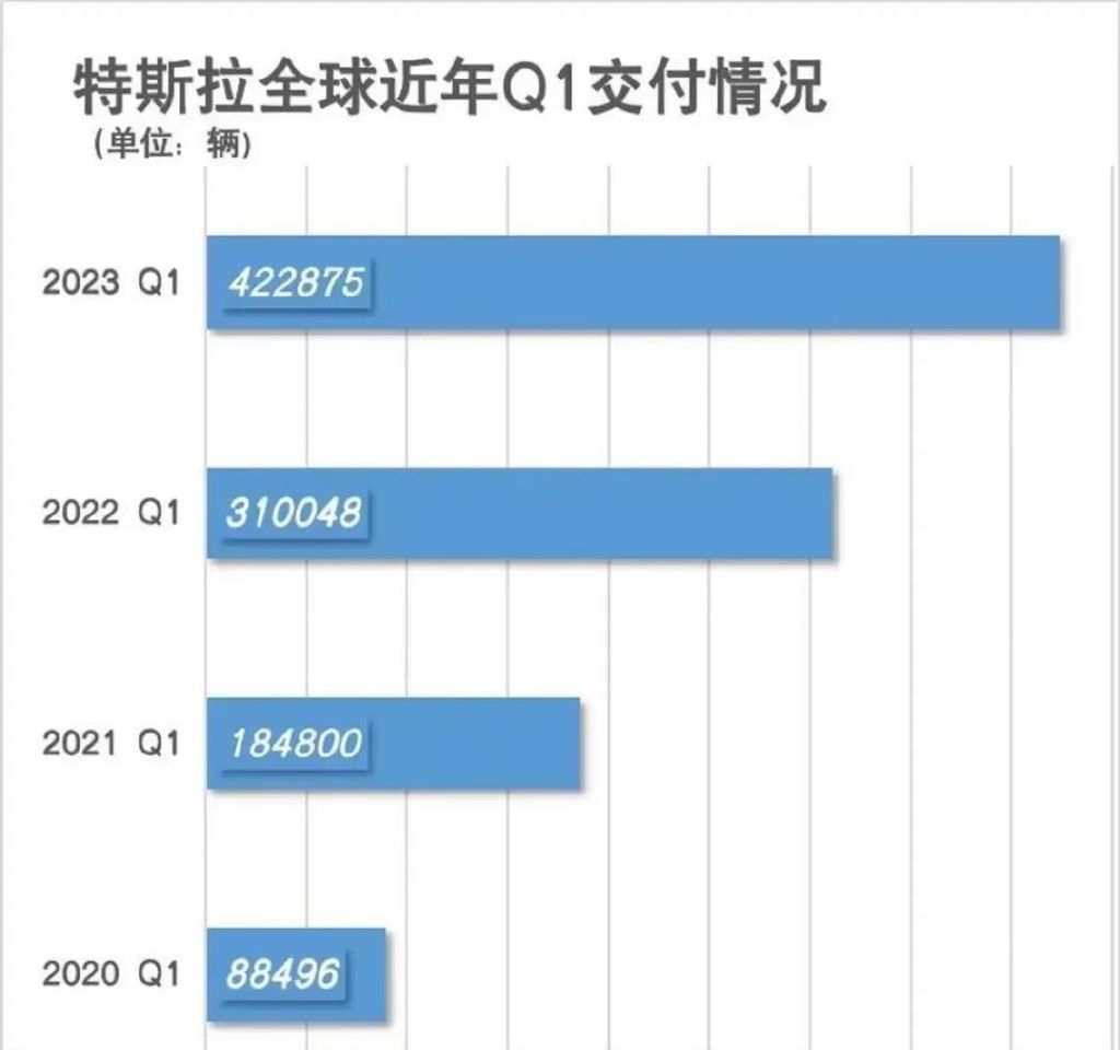 3 月国产新能源销量出炉：比亚迪月销破 20 万辆，理想超蔚来小鹏之和-截止2021年1月比亚迪新能源销量