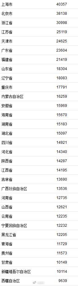 河南人均gdp_河南人均GDP近50000县市,有“豫东门户”之称,还是中国长寿之乡