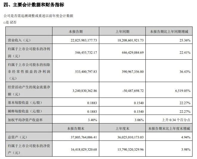 快递行业大动荡，极兔上位，美团入局