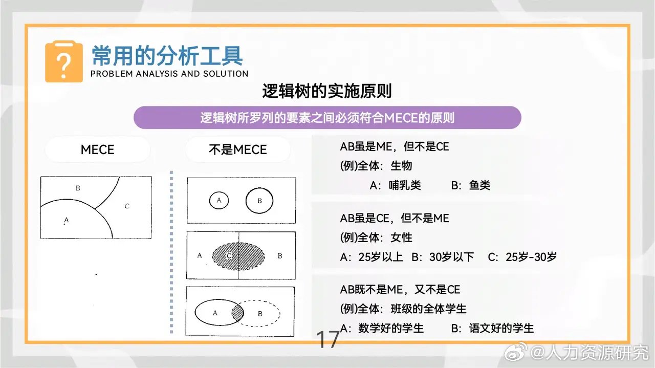 马克斯这份"问题分析与解决"(强烈推荐)