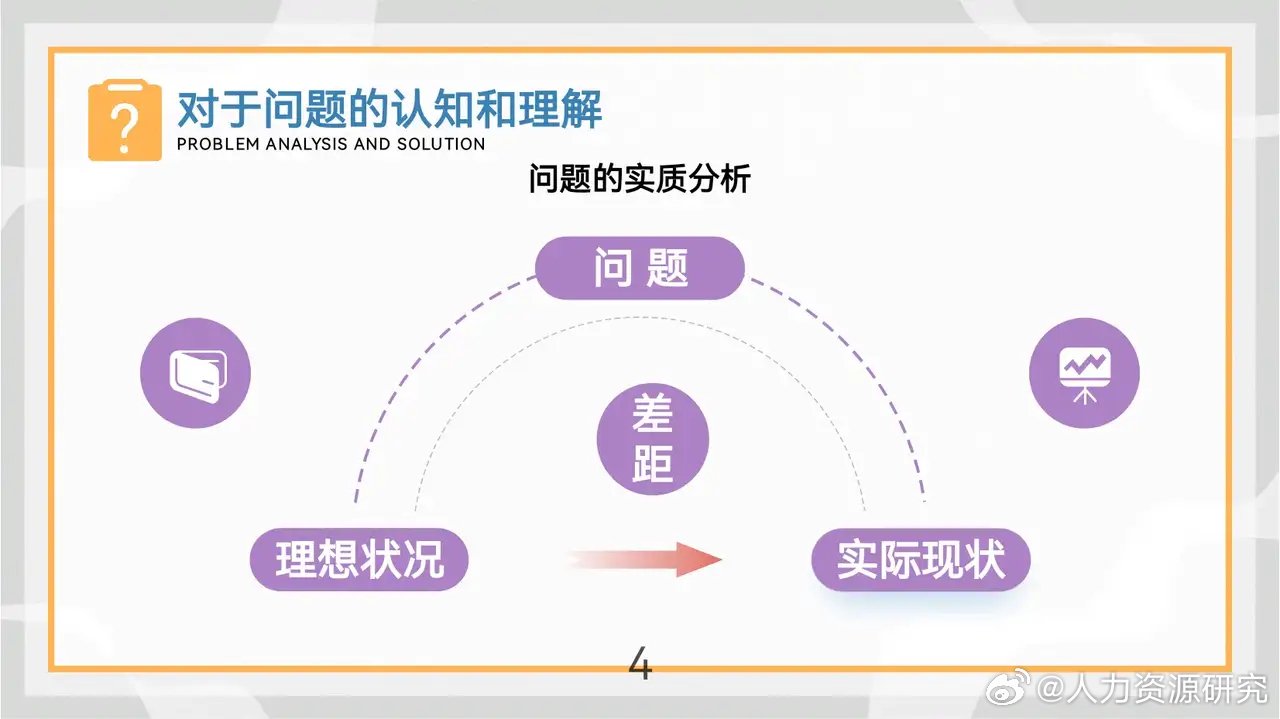 马克斯这份"问题分析与解决"(强烈推荐)