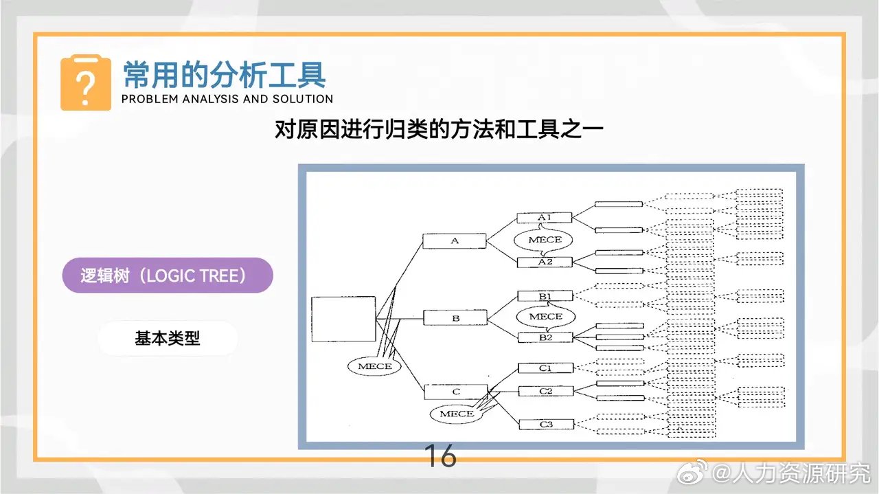 马克斯这份"问题分析与解决"(强烈推荐)