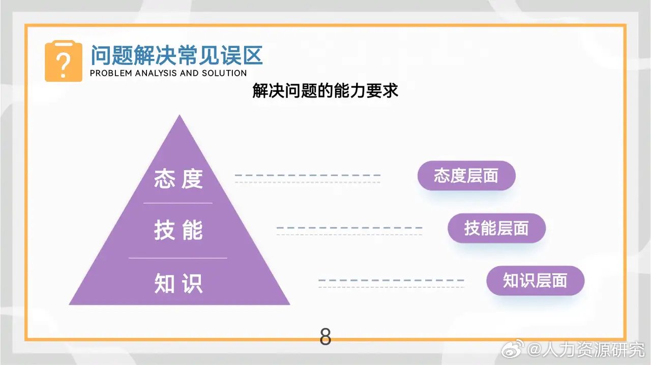 马克斯这份"问题分析与解决"(强烈推荐)