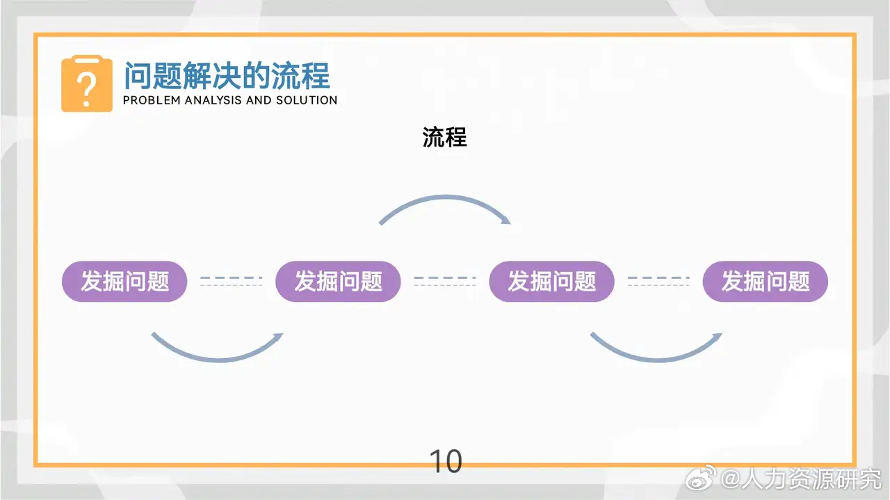 马克斯这份"问题分析与解决"(强烈推荐)