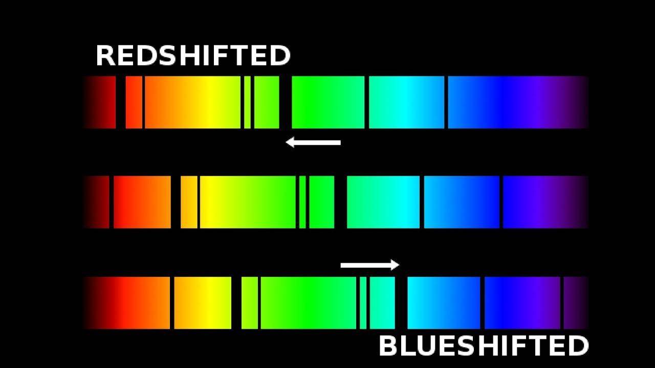浅析哈勃红移多普勒频移与时空膨胀的作用