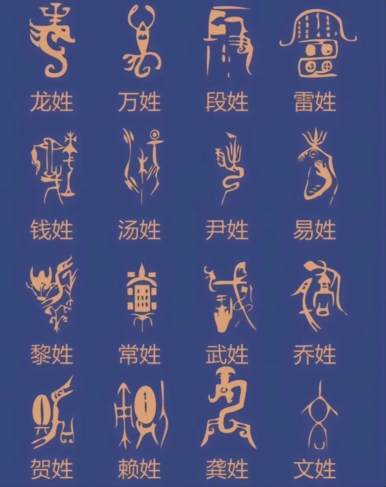 原来我们百家姓每个姓氏都有对应图腾啊!