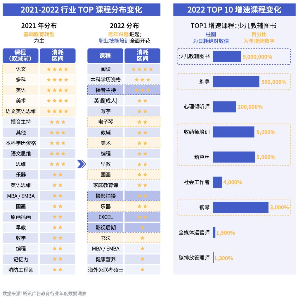 乘興出發學無止境2023全民學習力洞察與騰訊數字營銷指南發佈