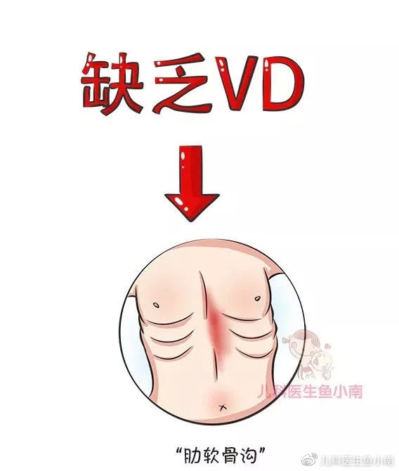 宝宝胸下鼓起的两个包什么鬼肋骨外翻是缺钙