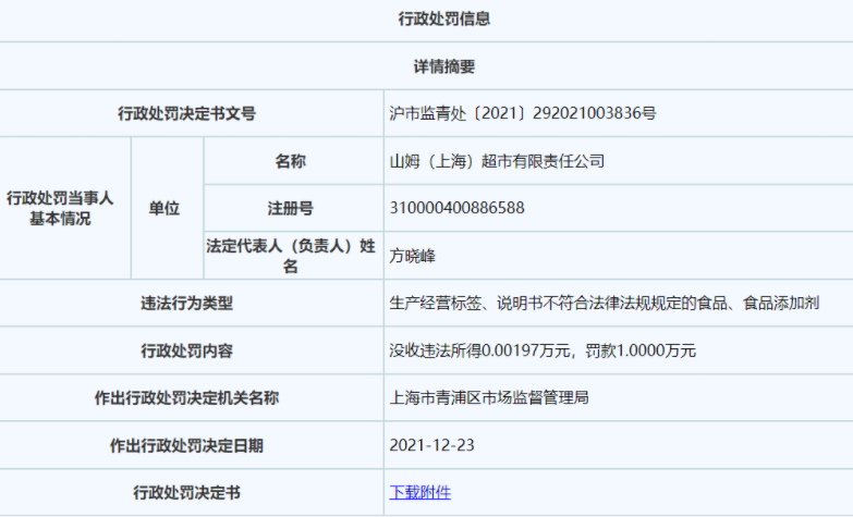 严查！山姆会员店因违规销售被罚1万元，其中部分违规产品已售出休闲区蓝鸢梦想 - Www.slyday.coM
