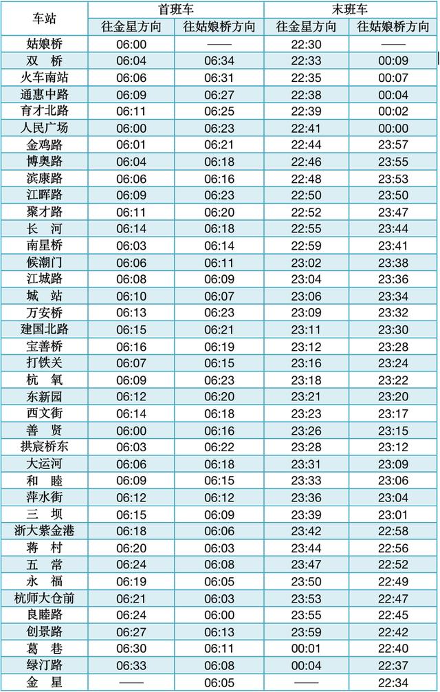 官宣，这些年我们一起等过的地铁宝善桥站，今天终于要开通了休闲区蓝鸢梦想 - Www.slyday.coM