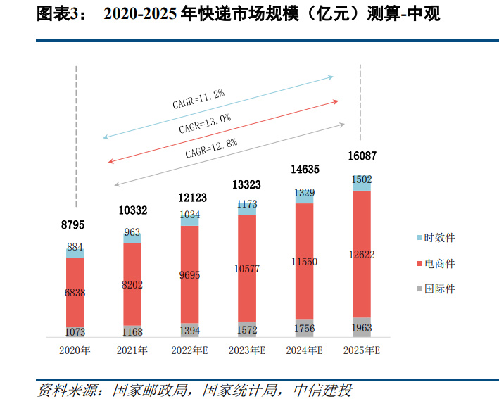 行业平均价格及趋势-虎跃云资讯网