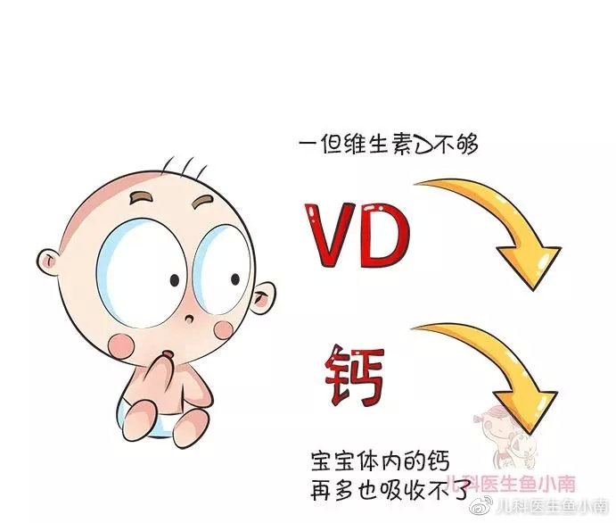 宝宝胸下鼓起的两个包什么鬼肋骨外翻是缺钙