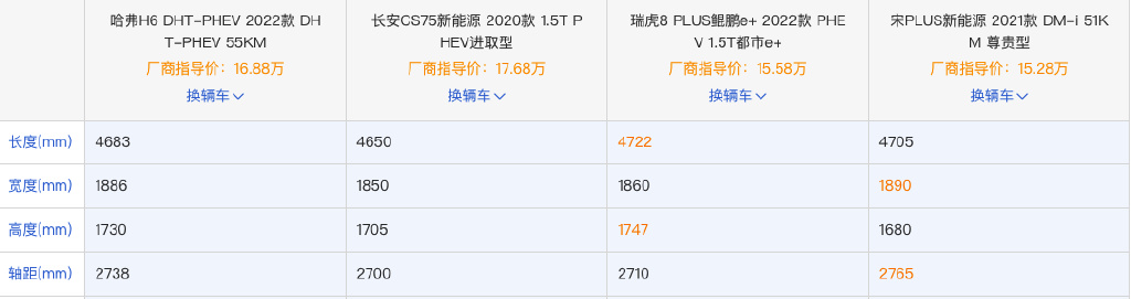 没对比就没伤害：哈弗H6的插电混动到底有没有竞争力？