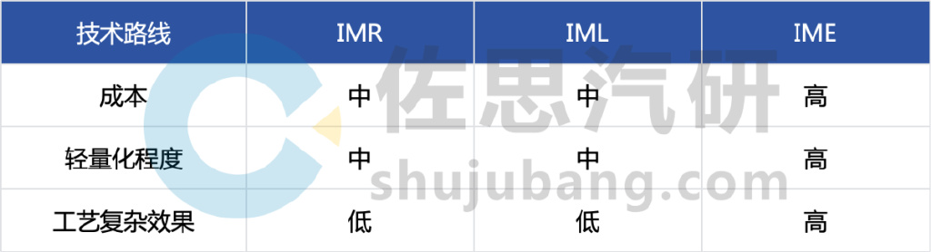 IML和IMD注塑工艺区别 模内装饰工艺哪个好