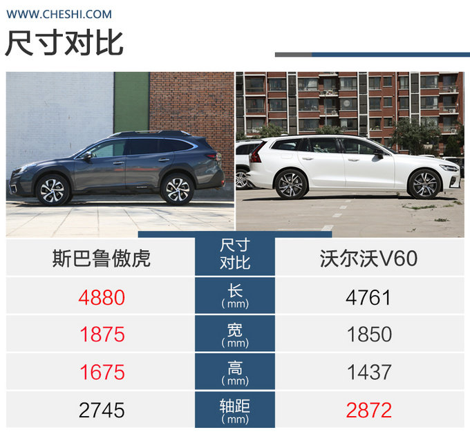 选车＝选伙伴？斯巴鲁傲虎与沃尔沃V60谁更能入年轻人的眼