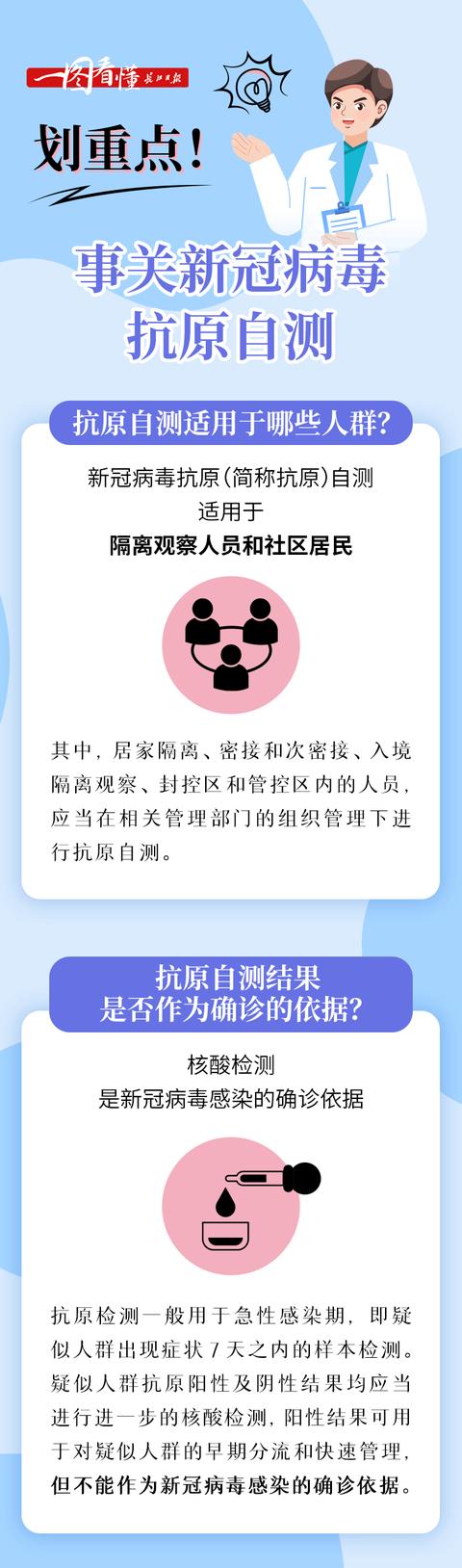 居民可购买试剂自测新冠病毒抗原，自测流程是这样的休闲区蓝鸢梦想 - Www.slyday.coM