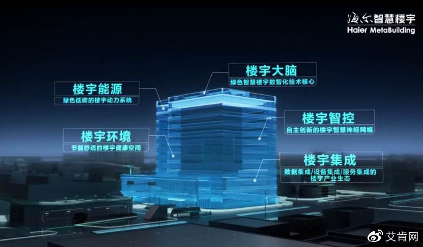 从产品引领到场景领先 海尔智慧楼宇揽获3项行业大奖__财经头条