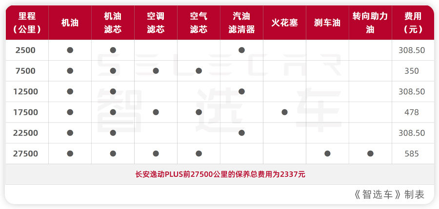 10万级家用车代表，性格差异大，长安逸动PLUS对比第4代吉利帝豪