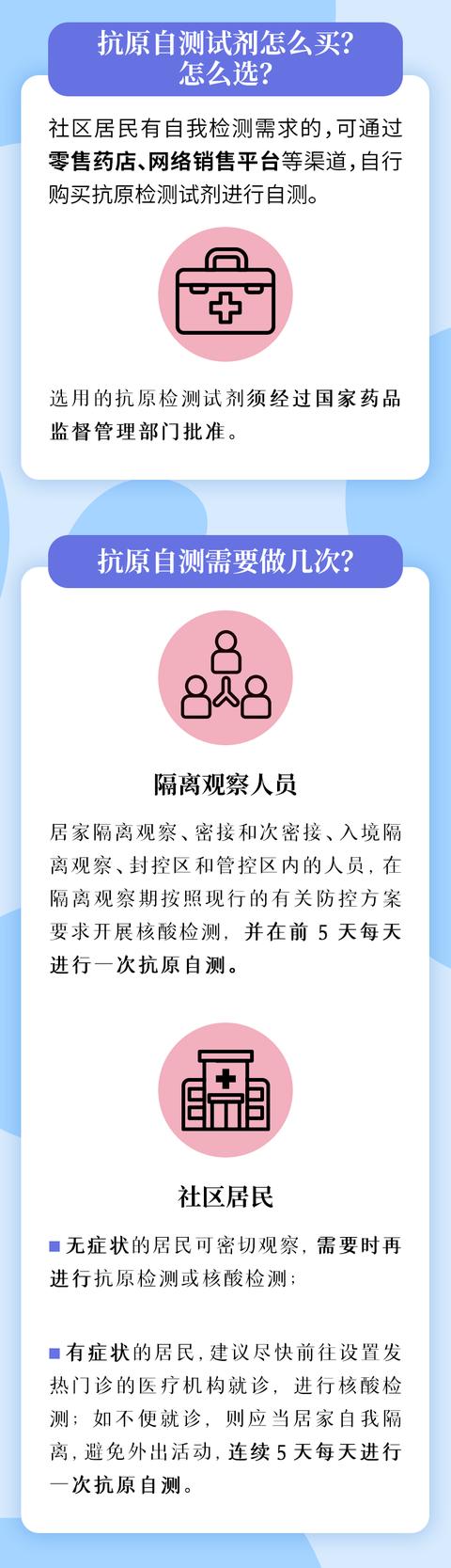 居民可购买试剂自测新冠病毒抗原，自测流程是这样的休闲区蓝鸢梦想 - Www.slyday.coM