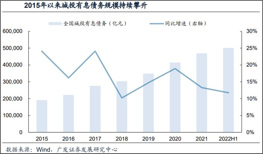 国债、地方债、城投债、可转债...债权类ETF投资简析__财经头条