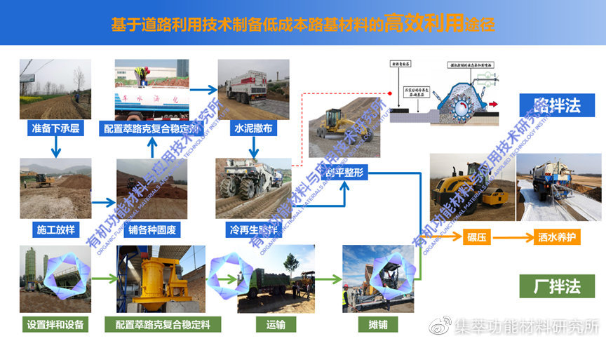 工程渣土固化新型材料——土壤固化剂:流态固化土/场地硬化/墙体构|土体|渣土|资源化_新浪新闻
