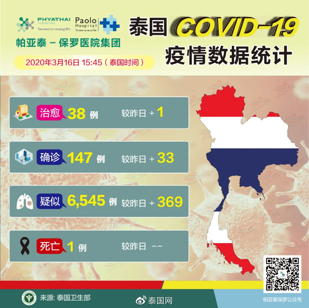 病例暴增各地封城高官感染泰国疫情真的仍在第二阶段吗