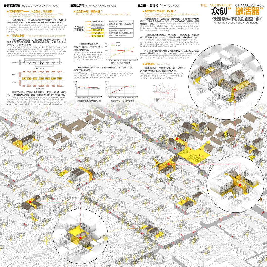 城市设计丨竞赛展板参考