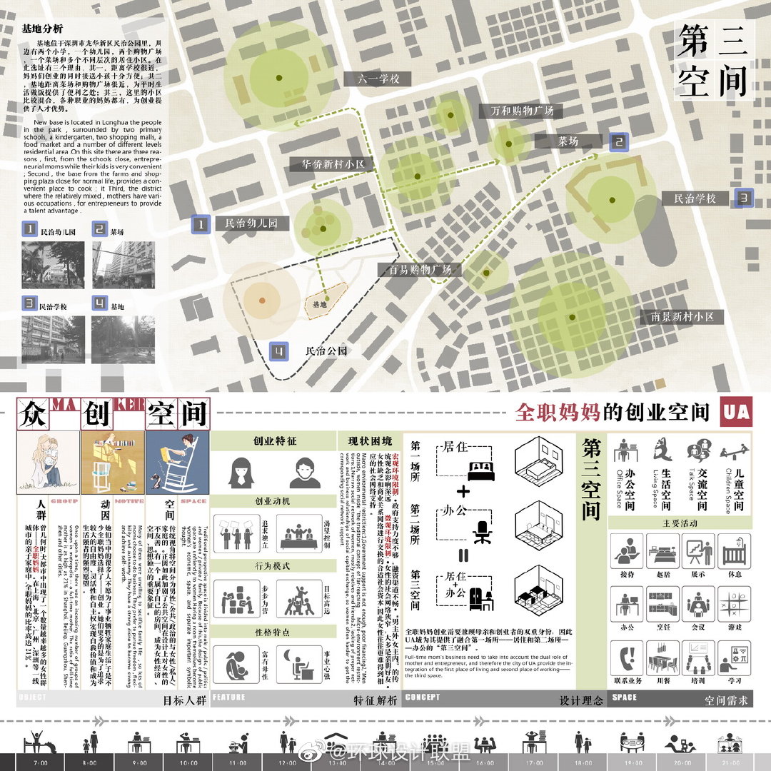 城市设计丨竞赛展板