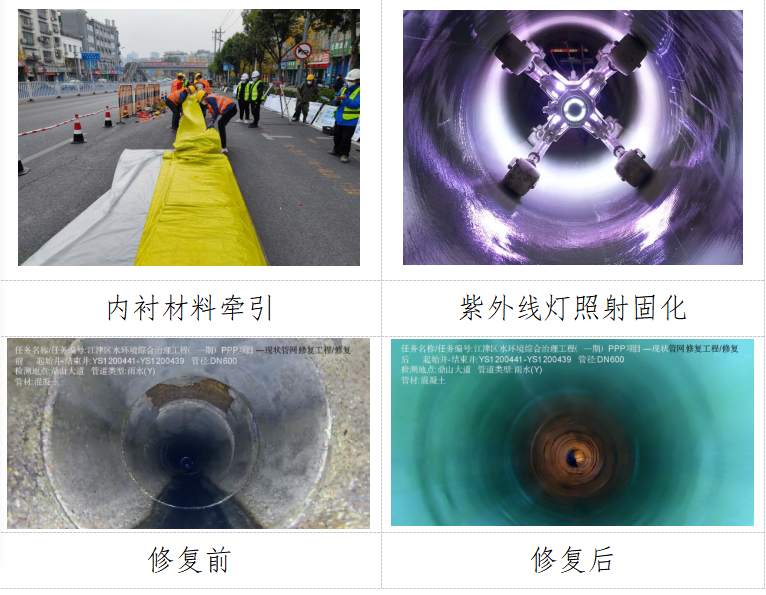 告别马路拉链,非开挖地下管线修复技术在江津城区应用|施工|开挖|修复_新浪新闻