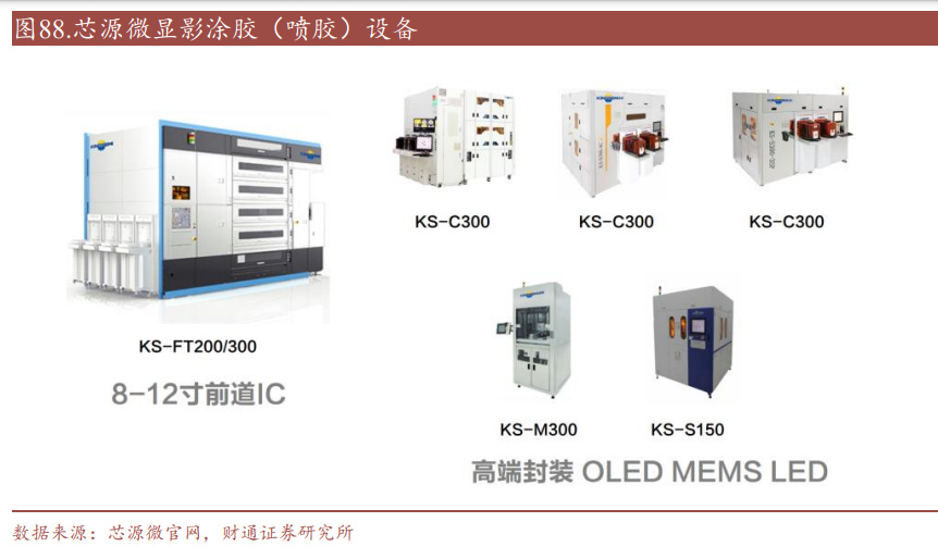 光刻设备行业深度研究:半导体设备之巅,冰山峰顶待国产曙光__财经头条
