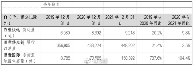 顺丰全面布局东南亚，和极兔正面交锋