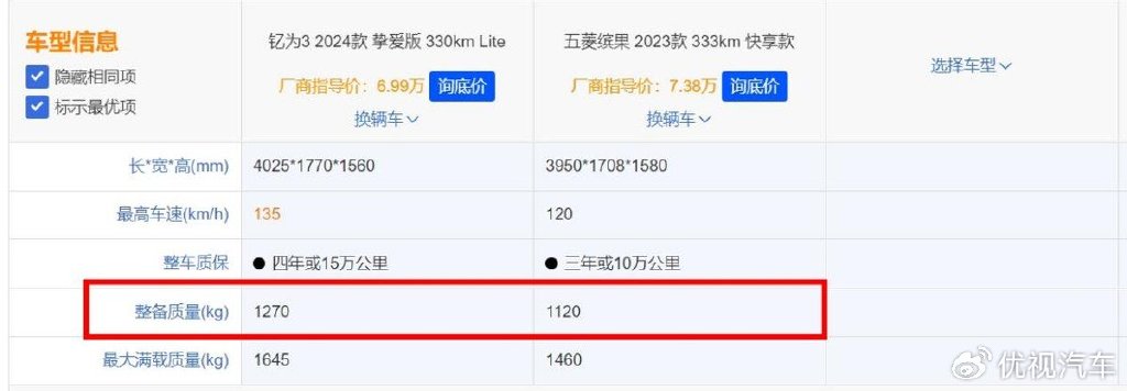 卖不好就降2万！新款江淮钇为3售价6.99万起，剑指五菱缤果？