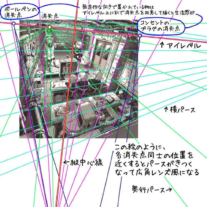 一组关于透视的参考｜画师：omao
