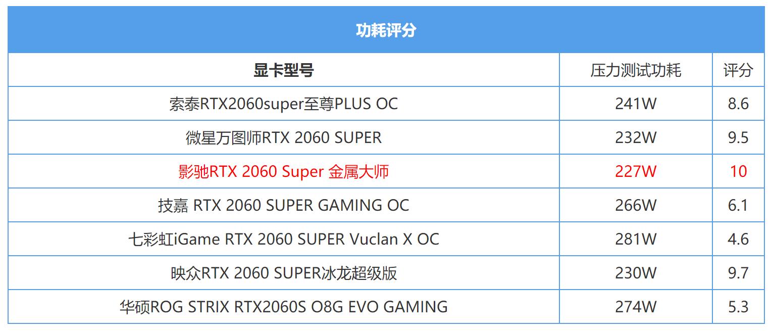 7张rtx2060s大横评顶级非公和丐版区别多大