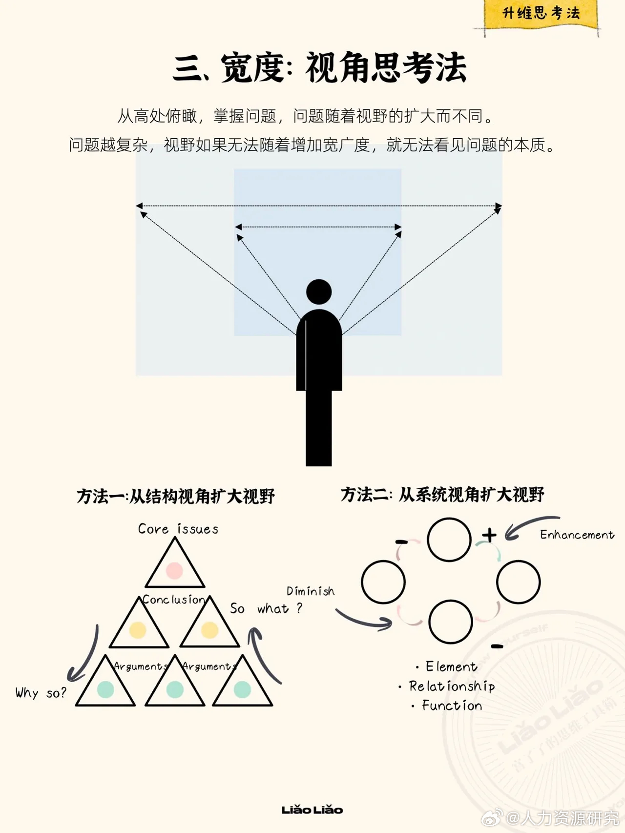 升级你的思维方式!6大维度让你站在更高角度思考_新浪新闻