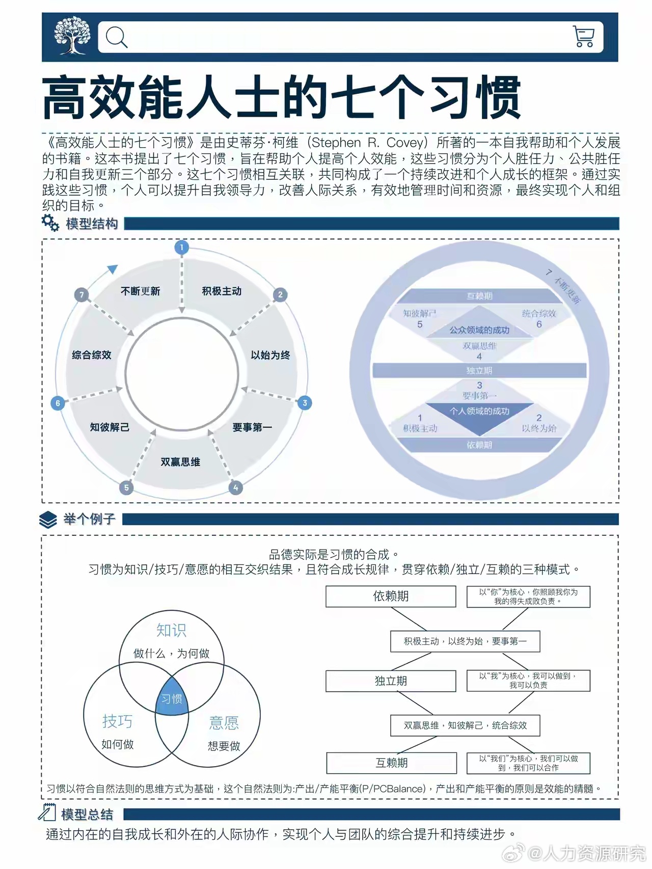 习惯的力量:小习惯，大改变