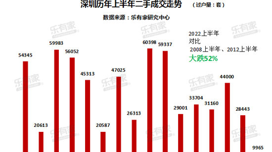 s店可以低首付么吗